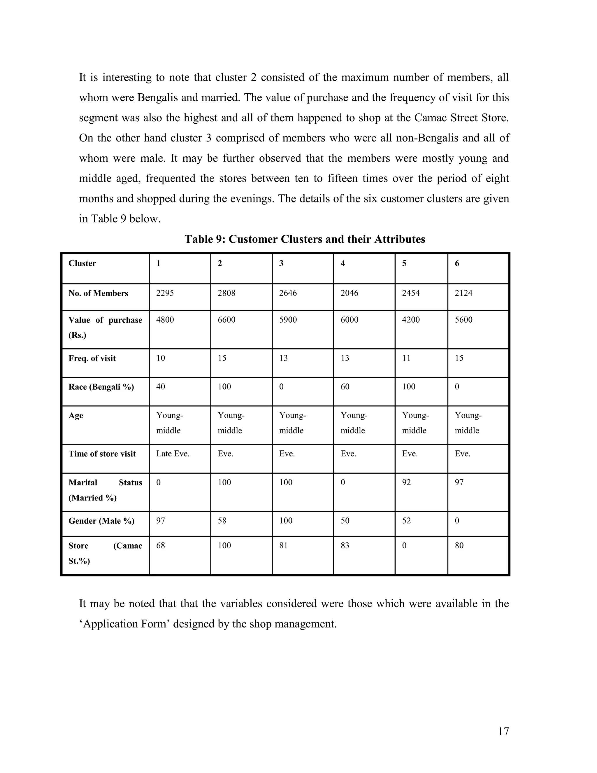 It is interesting to note that cluster 2 consisted of the maximum number of members, all
   whom were Bengalis and married. The value of purchase and the frequency of visit for this
   segment was also the highest and all of them happened to shop at the Camac Street Store.
   On the other hand cluster 3 comprised of members who were all non-Bengalis and all of
   whom were male. It may be further observed that the members were mostly young and
   middle aged, frequented the stores between ten to fifteen times over the period of eight
   months and shopped during the evenings. The details of the six customer clusters are given
   in Table 9 below.
                                   Table 9: Customer Clusters and their Attributes
Cluster                   1              2           3           4           5        6


No. of Members            2295           2808        2646        2046        2454     2124


Value of purchase         4800           6600        5900        6000        4200     5600
(Rs.)

Freq. of visit            10             15          13          13          11       15


Race (Bengali %)          40             100         0           60          100      0


Age                       Young-         Young-      Young-      Young-      Young-   Young-
                          middle         middle      middle      middle      middle   middle

Time of store visit       Late Eve.      Eve.        Eve.        Eve.        Eve.     Eve.


Marital          Status   0              100         100         0           92       97
(Married %)

Gender (Male %)           97             58          100         50          52       0

Store        (Camac       68             100         81          83          0        80
St.%)



   It may be noted that that the variables considered were those which were available in the
   „Application Form‟ designed by the shop management.




                                                                                               17
 