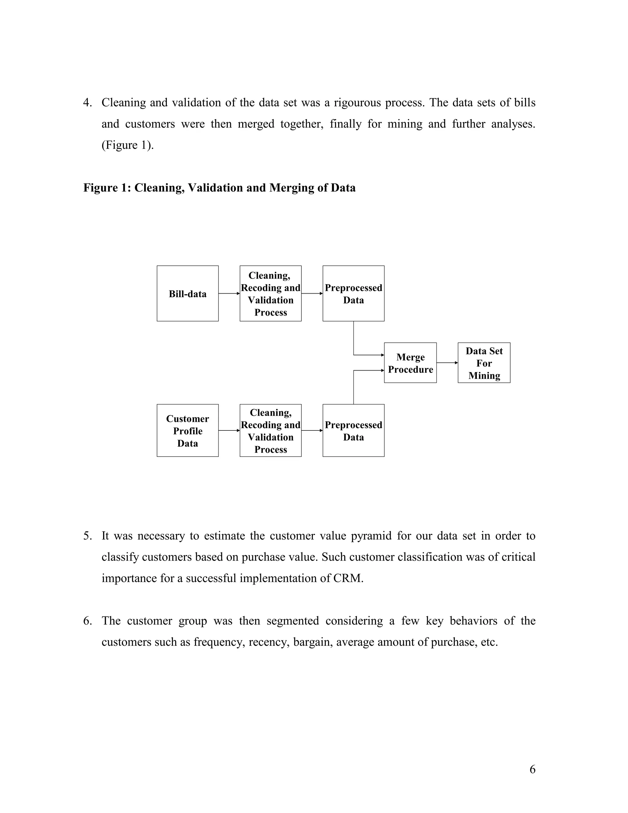 4. Cleaning and validation of the data set was a rigourous process. The data sets of bills
   and customers were then merged together, finally for mining and further analyses.
   (Figure 1).


Figure 1: Cleaning, Validation and Merging of Data




                                Cleaning,
                               Recoding and     Preprocessed
                 Bill-data
                                Validation          Data
                                 Process


                                                                            Data Set
                                                                Merge
                                                                              For
                                                               Procedure
                                                                            Mining


                                Cleaning,
                 Customer
                               Recoding and     Preprocessed
                  Profile
                                Validation          Data
                   Data
                                 Process




5. It was necessary to estimate the customer value pyramid for our data set in order to
   classify customers based on purchase value. Such customer classification was of critical
   importance for a successful implementation of CRM.


6. The customer group was then segmented considering a few key behaviors of the
   customers such as frequency, recency, bargain, average amount of purchase, etc.




                                                                                         6
 