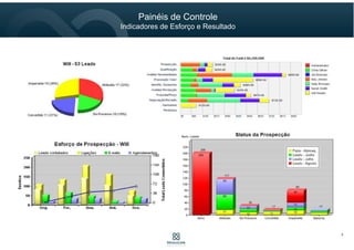 7
Painéis de Controle
Indicadores de Esforço e Resultado
 