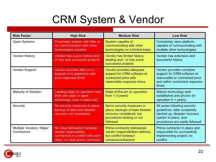CRM Implementation crm-program-planning
