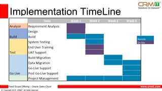 Fixed Scope Offering – Oracle Sales Cloud
© Copyright 2014 CRMIT. All rights reserved.
www.crmit.com
Implementation TimeLine
Remote
On Site
 