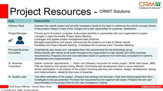 Fixed Scope Offering – Oracle Sales Cloud
© Copyright 2014 CRMIT. All rights reserved.
www.crmit.com
Project Resources -
Role Responsibility
Delivery Head Oversee the overall project and provide necessary inputs to the team in achieving the critical success factors
of the project | Keeps a track of the budget and is also responsible for customer satisfaction
Project Manager Primary point-of-contact; co-leader of all project activities in partnership with your organization's project
manager | Leads the weekly Project Status Meeting
Leverages and applies project management best practices
Manages expectations and issues, and ensures the project is on track to deliver results.
Facilitates the Project Results Meeting | Facilitates the Customer Care Transition Meeting.
Principal Business
Consultant
Understands user issues and translates them into requirements for the technology group
Works directly with clients at all levels throughout the organization to help identify and clarify business
requirements | Prepares time and cost estimates based on guidance from technical consultants for systems
development and implementation.
Sr. Business
Consultant
Gather customer requirements | Vision and Glossary document for entire project | Write Use-Cases, BRD,
FSD etc based on the solution being offered | Coordinate with development team in issue resolution.
Active participation in all phases of the project including planning and analysis, design, development, testing
and implementation, related to their area of expertise
Sr. Quality Lead Test effort estimation of the project | Prepare test strategy and test plan | High level testing application flow |
Investigate & discuss potential | Prioritize test requirements and organize test cases | Prepare the end user
documentation of the project flow for the User Acceptance Testing
CRMIT
Primary Point-of-contact
CRMIT Solutions
 