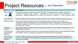 Fixed Scope Offering – Oracle Sales Cloud
© Copyright 2014 CRMIT. All rights reserved.
www.crmit.com
Project Resources -
Role Responsibility
Project Manager Primary point-of-contact; co-leader of all project activities in partnership with your assigned Sales Cloud
Professional Services project manager | Coordinates all project resources and participation for your
organization | Manages expectations and issues, and ensures the project is on track to deliver results
Project Sponsor Provides overall project leadership and executive direction | Communicates business objectives and goals
CRM Administrator Primary administrator for Sales Cloud product configuration settings, Common Setup, Roles, Lead
Management, Opportunity Management, Contact Management, Account Management, OSN etc | Manages
publication of approved content to the production environment | Primary contact for day-to-day operations of
your Sales Cloud solution
Trainer(s) &
Tester(s)
Develop agent training materials and delivers agent training | Performs User Acceptance Testing tasks for the
Sales Cloud environment
Functional Lead /
Subject Matter
Expert(s)
Provides specific expertise to the project by owning functional requirements and the overall configuration design
of the solution | Acts as a champion of your Sales Cloud solution within your organization
Technical Lead /
Subject Matter
Expert(s)
Provides specific expertise to the project by owning technical requirements and coordinates appropriate IT
resources as needed | Provides input data files and approves data import specifications (if separate add-on
services are purchased)
Primary Point-of-contact
Your Organization
 