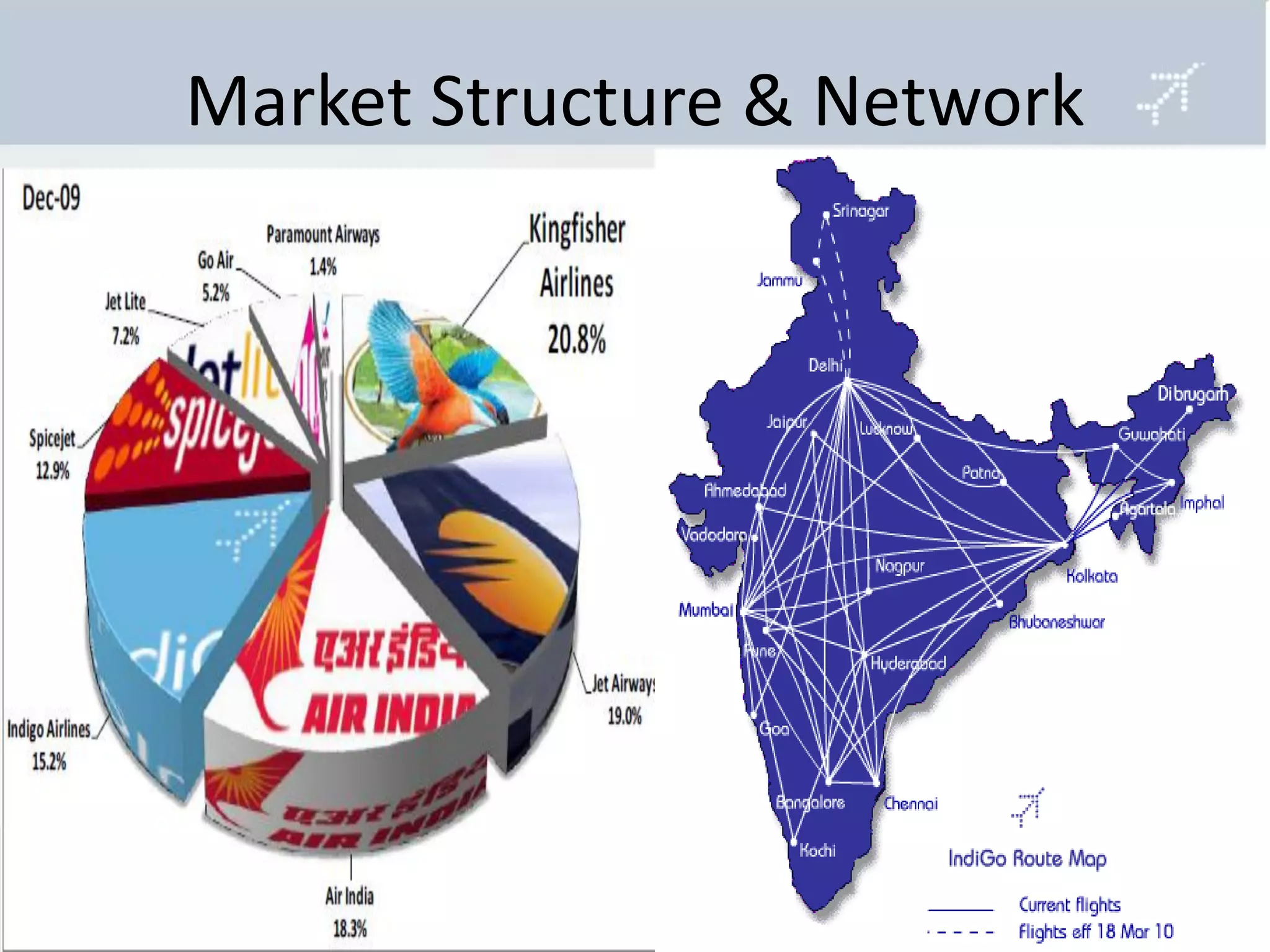 Market Structure & Network
 