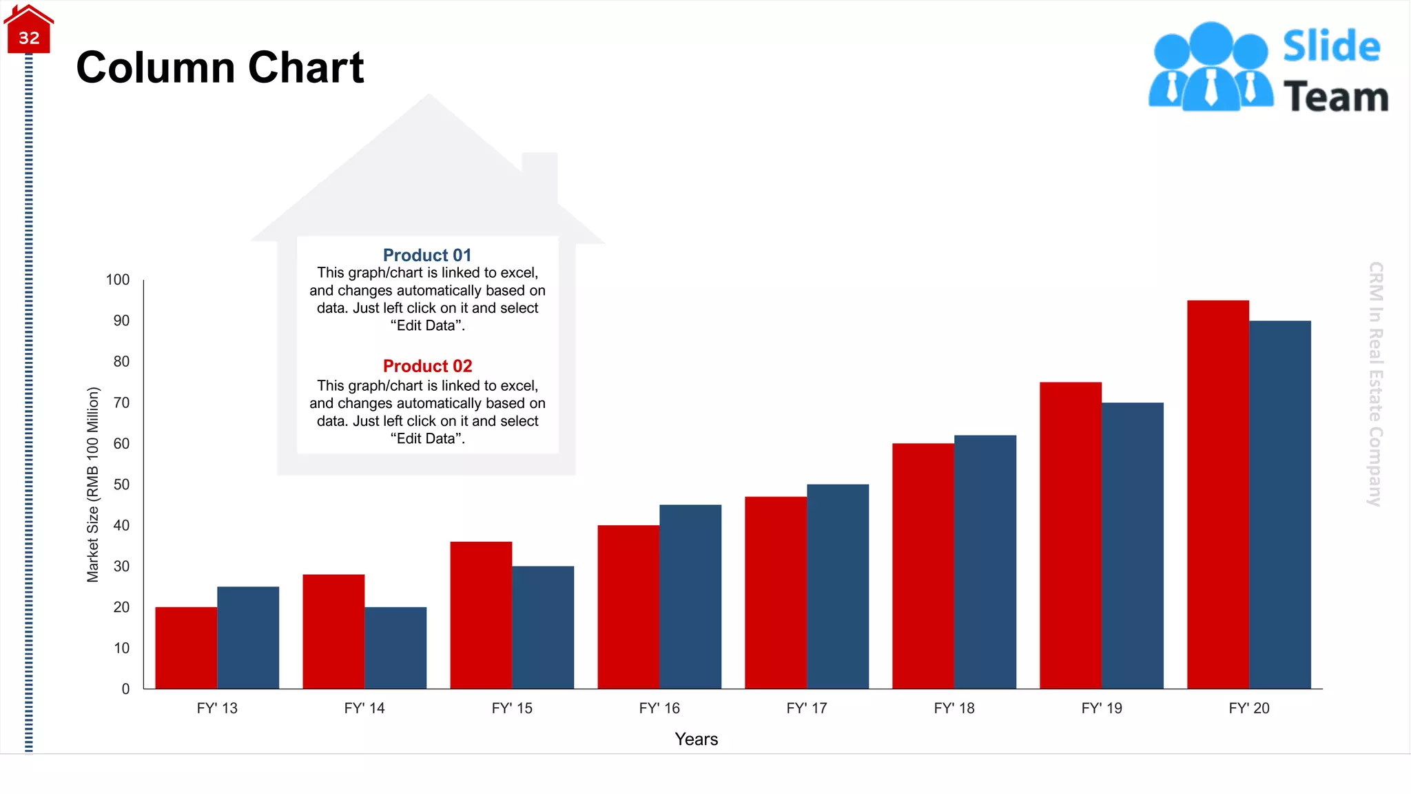CRM
In
Real
Estate
Company
Column Chart
32
0
10
20
30
40
50
60
70
80
90
100
FY' 13 FY' 14 FY' 15 FY' 16 FY' 17 FY' 18 FY' 19 FY' 20
Market
Size
(RMB
100
Million)
This graph/chart is linked to excel,
and changes automatically based on
data. Just left click on it and select
“Edit Data”.
Product 02
This graph/chart is linked to excel,
and changes automatically based on
data. Just left click on it and select
“Edit Data”.
Product 01
Years
 
