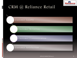 Crm in retail | PDF