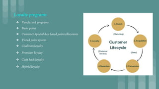 Customer Relationship Management in Retail Sector | PPTX