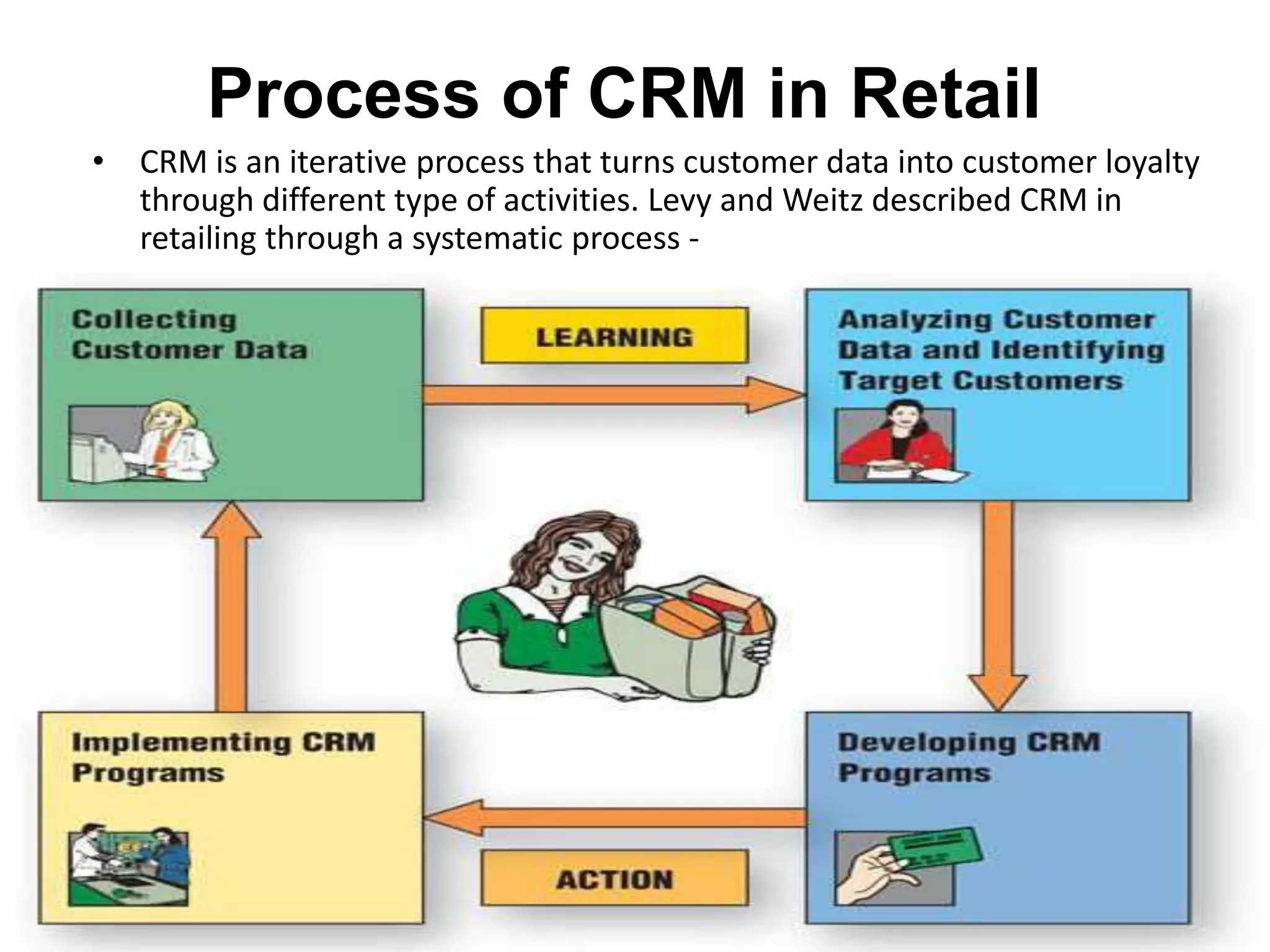 Crm in retail industry | PPTX