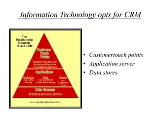 Information Technology opts for CRM




                  • Customertouch points
                  • Application server
                  • Data stores
 