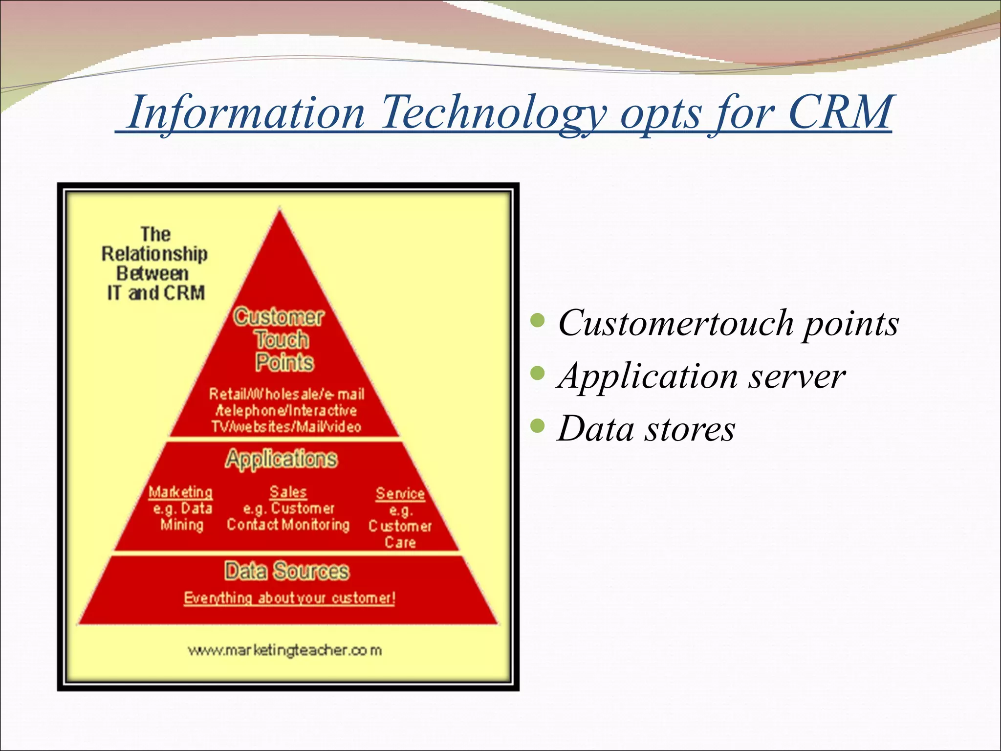 Information Technology opts for CRM Customertouch points Application server  Data stores  