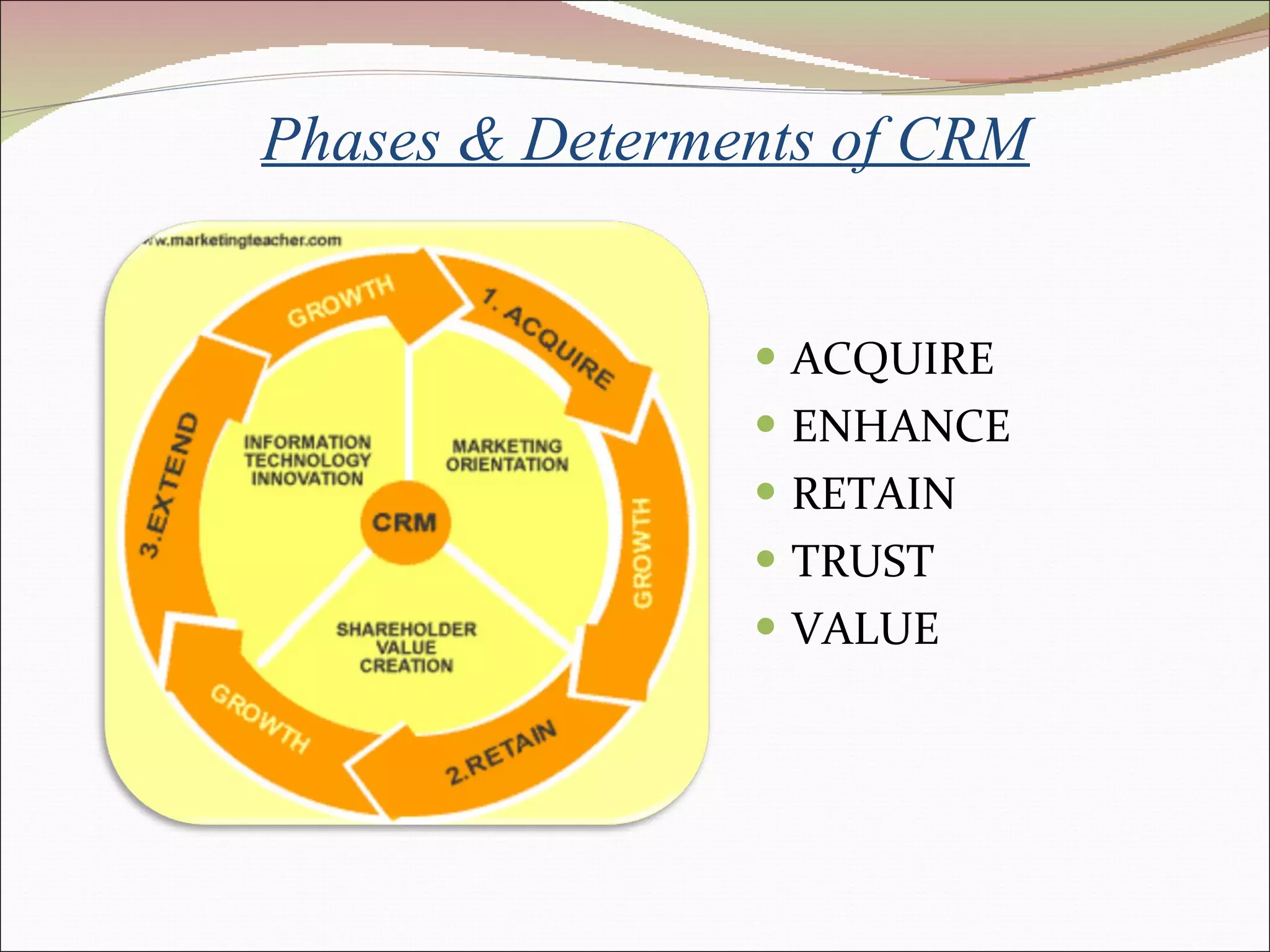 Phases & Determents of CRM ACQUIRE ENHANCE RETAIN TRUST VALUE 