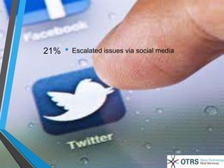 21% • Escalated issues via social media 
 