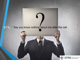 61% • Say you know nothing about me after the call 
 