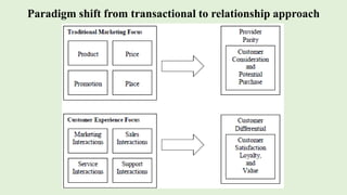 Paradigm shift from transactional to relationship approach
 