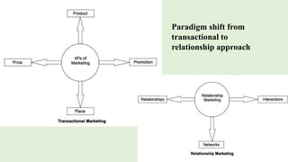Paradigm shift from
transactional to
relationship approach
 