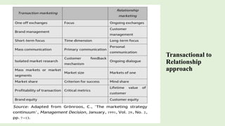 Transactional to
Relationship
approach
 