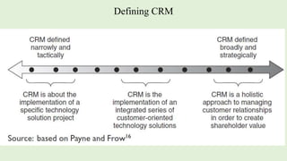 Defining CRM
 