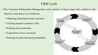 CRM Cycle
The Customer Relationship Management cycle consists of those stages that conform to the
objectives laid down in its definition.
• Obtaining information from customers
• Creating superior customer value
• Building loyal customers
• Acquisition of new customers
• Working towards increased profitability.
 