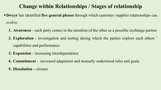 Change within Relationships / Stages of relationship
Dwyer has identified five general phases through which customer–supplier relationships can
evolve.
1. Awareness - each party comes to the attention of the other as a possible exchange partner
2. Exploration - investigation and testing during which the parties explore each others ’
capabilities and performance.
3. Expansion - increasing interdependence
4. Commitment - increased adaptation and mutually understood roles and goals
5. Dissolution – closure
 