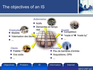 The objectives of an IS

                         Actionnaires
                            Actifs
                            Demandes en temps
    Employées                 réel                    Société
     Mobilité                                         Compétition
                            ...
     Valorisation des tâches                          “made in” “made by”
     ...                                              ...
                                 L’organisation


      Clients                           Partenaires
       Fidélité ?                        Peu de barrières d’entrée
       Vrai coûts                        Acquisitions, OPA
       ...                               ...

Objectives    Problem         IS        Information           Internet
                                                                         ©2012 LHST sarl
 