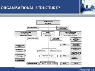 THE A NS WE R
(at leas t in part)




        Focus          Improve         Knowledge   Leverage       Mesure


        Organization   Processes       Explicit    Transactions   Efficency


        Networks       Relationships Emerging      Interactions   Effectiveness


        Social CRM     Participation   Embedded    Innovation     Engagement



                                                                    ©2012 LHST sarl
 