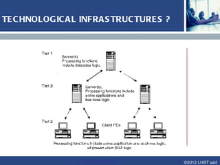 Organizational
    Stuctures




        MT 115

                 ©2012 LHST sarl
 