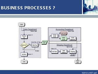 ORGA NIS A TIONA L S TRUC TURE ?




                 L. SCHLENKER      ©2012 LHST sarl
 