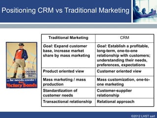 DIFFERENT SIDES OF THE COIN


                    ERP             SCM             CRM
History             MRP             Total Quality   Client contact
                                    Management      systems
Measure             Quantitative    Quantitative    Qualitative
                    Static          Dynamic
Perimeters          Inside a firm   Between firms   Between firms
                                                    and clients
Cost                e700 000        e100 000        e50 000
Hardware/software
ROI                 5 to 7 years    1 to 3 years    6 months to 1
                                                    year
                                                          ©2012 LHST sarl
 
