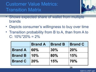Key Metrics




     MT 115

              ©2012 LHST sarl
 