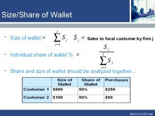 Size/Share of Wallet

                      J
• Size of wallet =   ∑S
                      j =1
                             j   Sj =   Sales to focal customer by firm j

                                                Sj
• Individual share of wallet % =               J

                                              ∑S
                                              j =1
                                                     j

• Share and size of wallet should be analyzed together...




                                                             ©2012 LHST sarl
 