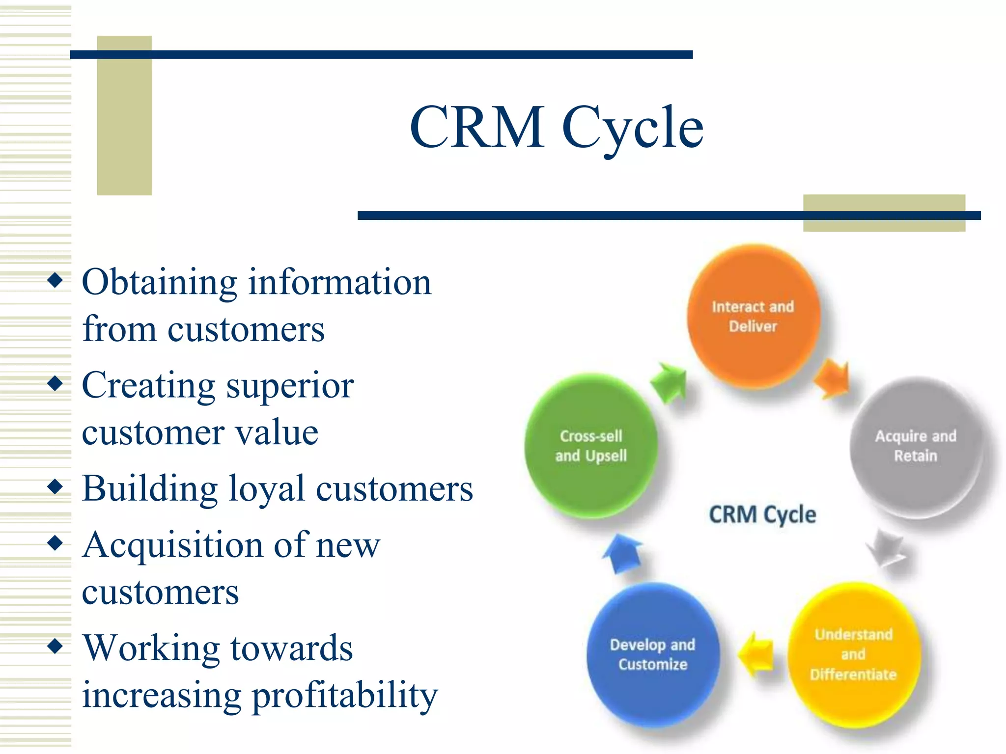 CRM Cycle
 Obtaining information
from customers
 Creating superior
customer value
 Building loyal customers
 Acquisition of new
customers
 Working towards
increasing profitability
12
 