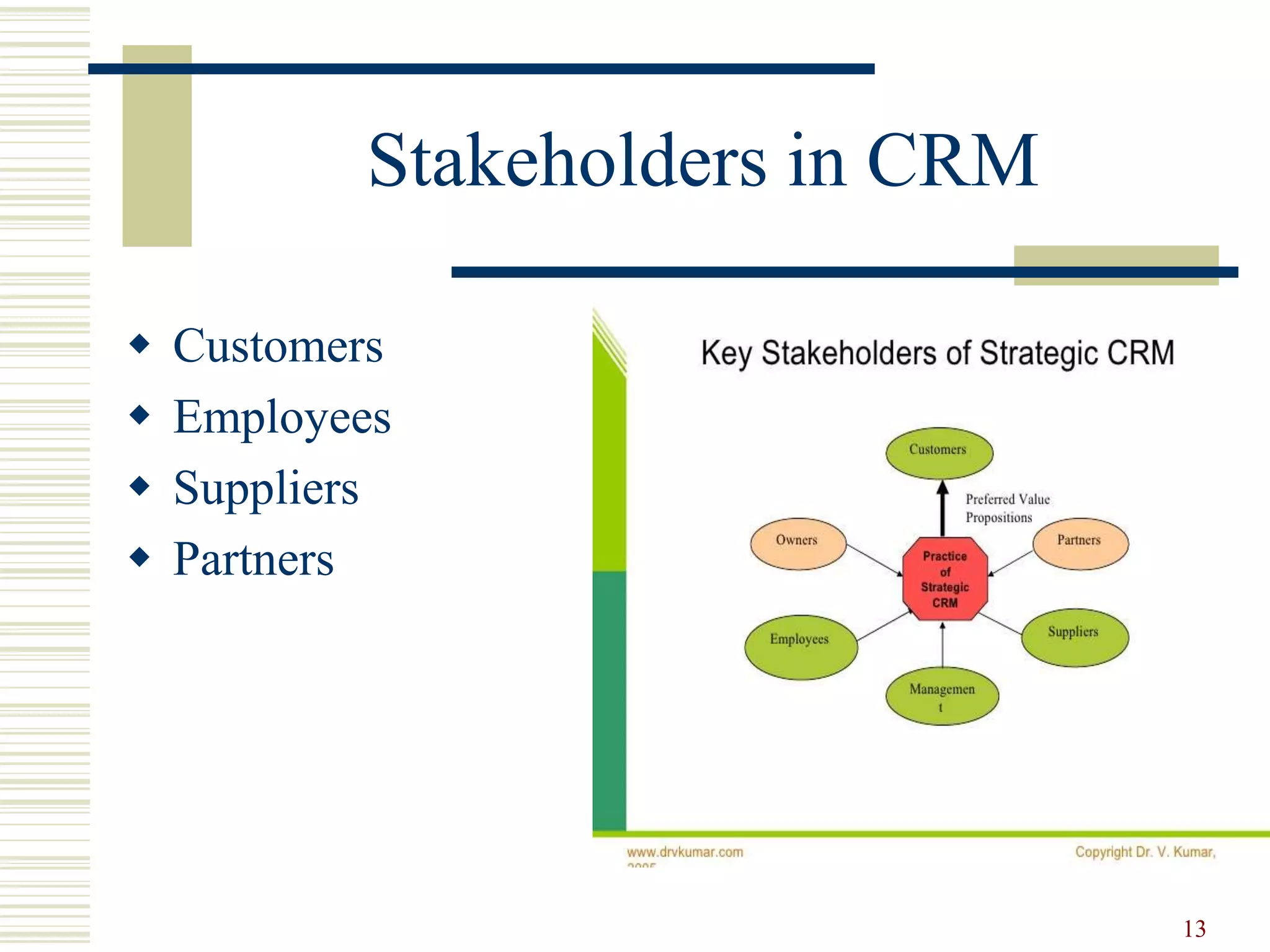 Stakeholders in CRM
 Customers
 Employees
 Suppliers
 Partners
13
 