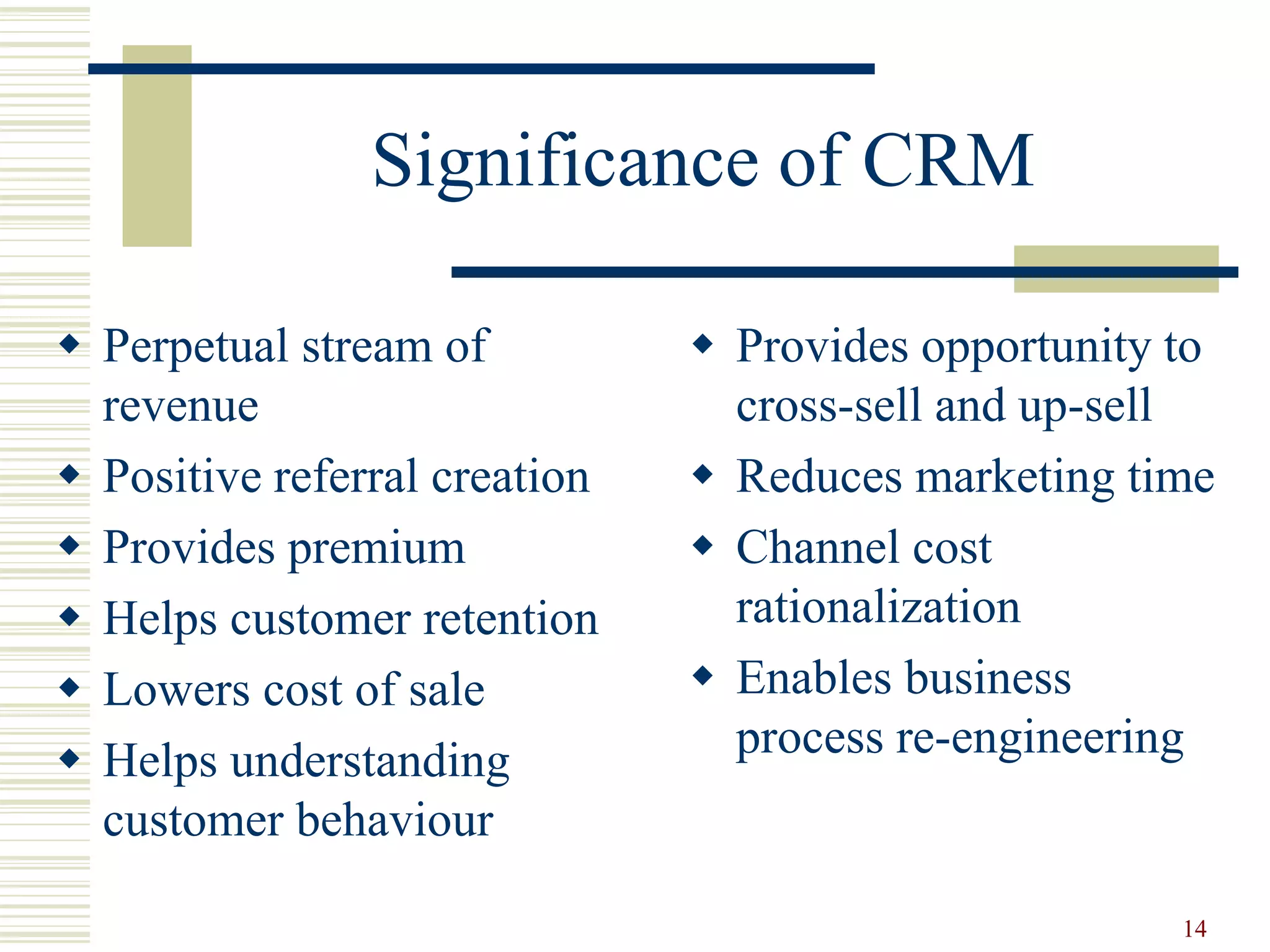 Significance of CRM
 Perpetual stream of
revenue
 Positive referral creation
 Provides premium
 Helps customer retention
 Lowers cost of sale
 Helps understanding
customer behaviour
 Provides opportunity to
cross-sell and up-sell
 Reduces marketing time
 Channel cost
rationalization
 Enables business
process re-engineering
14
 