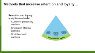 CRM is not enough | PDF