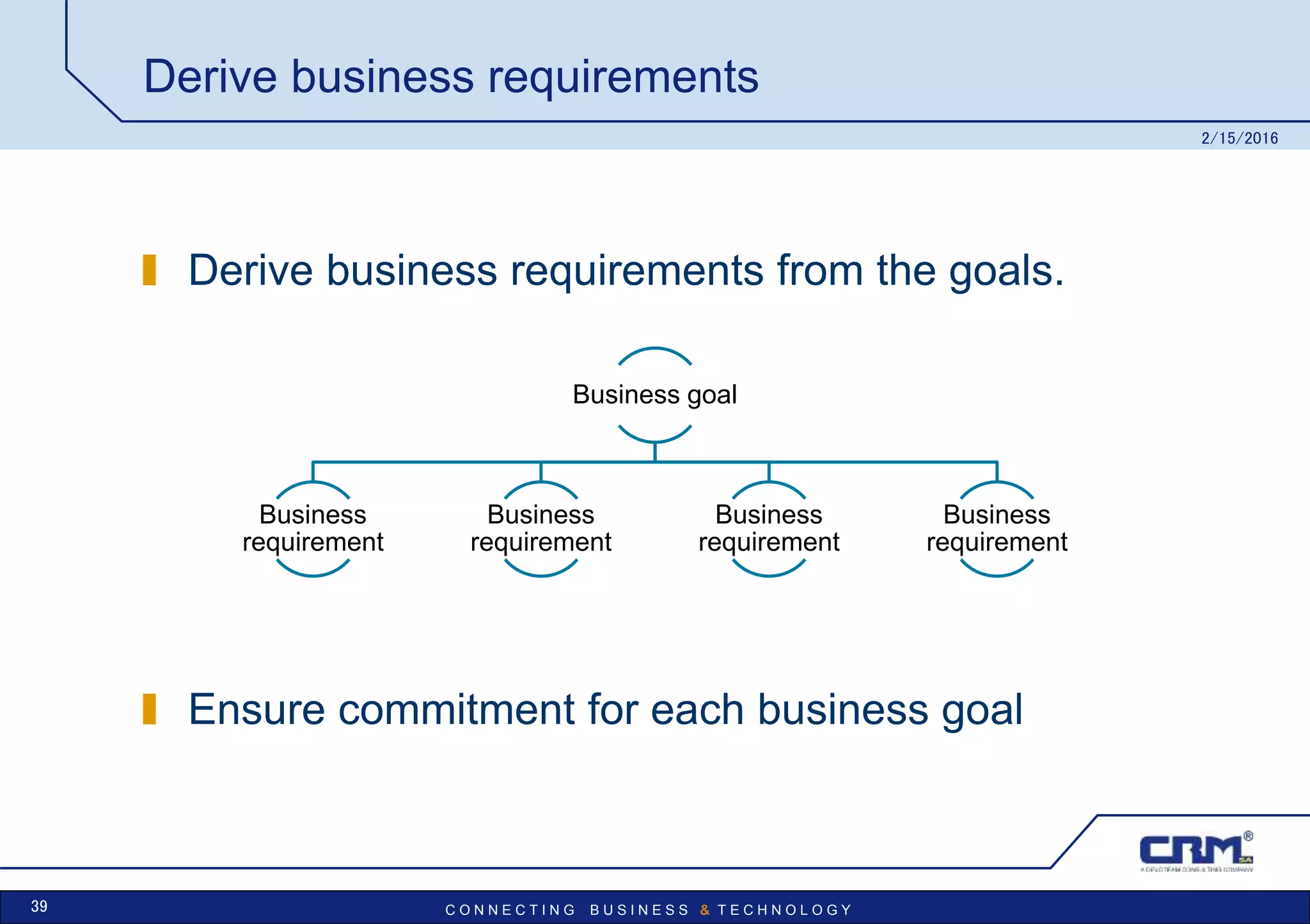 C O N N E C T I N G B U S I N E S S & T E C H N O L O G Y
Derive business requirements
Derive business requirements from the goals.
Ensure commitment for each business goal
2/15/2016
39
Business goal
Business
requirement
Business
requirement
Business
requirement
Business
requirement
 