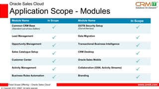 CRMIT Solutions Fixed Scope Offering for Oracle Sales Cloud | PPTX