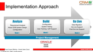 CRMIT Solutions Fixed Scope Offering for Oracle Sales Cloud | PPTX