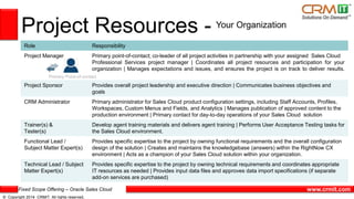 CRMIT Solutions Fixed Scope Offering for Oracle Sales Cloud | PPT