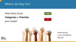Where do they Go?
How many of you
Categorize or Prioritize
your Leads?
YES
NO
Answer this Poll
in your GoToWebinar
Menu bar
 