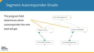 Segment Autoresponder Emails
The program field
determines which
autoresponder the new
lead will get.
 