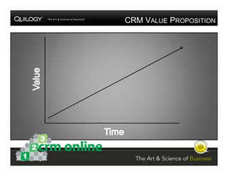 Customer Relationship Management Jumpstart