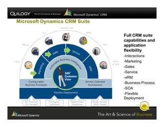 Customer Relationship Management Jumpstart