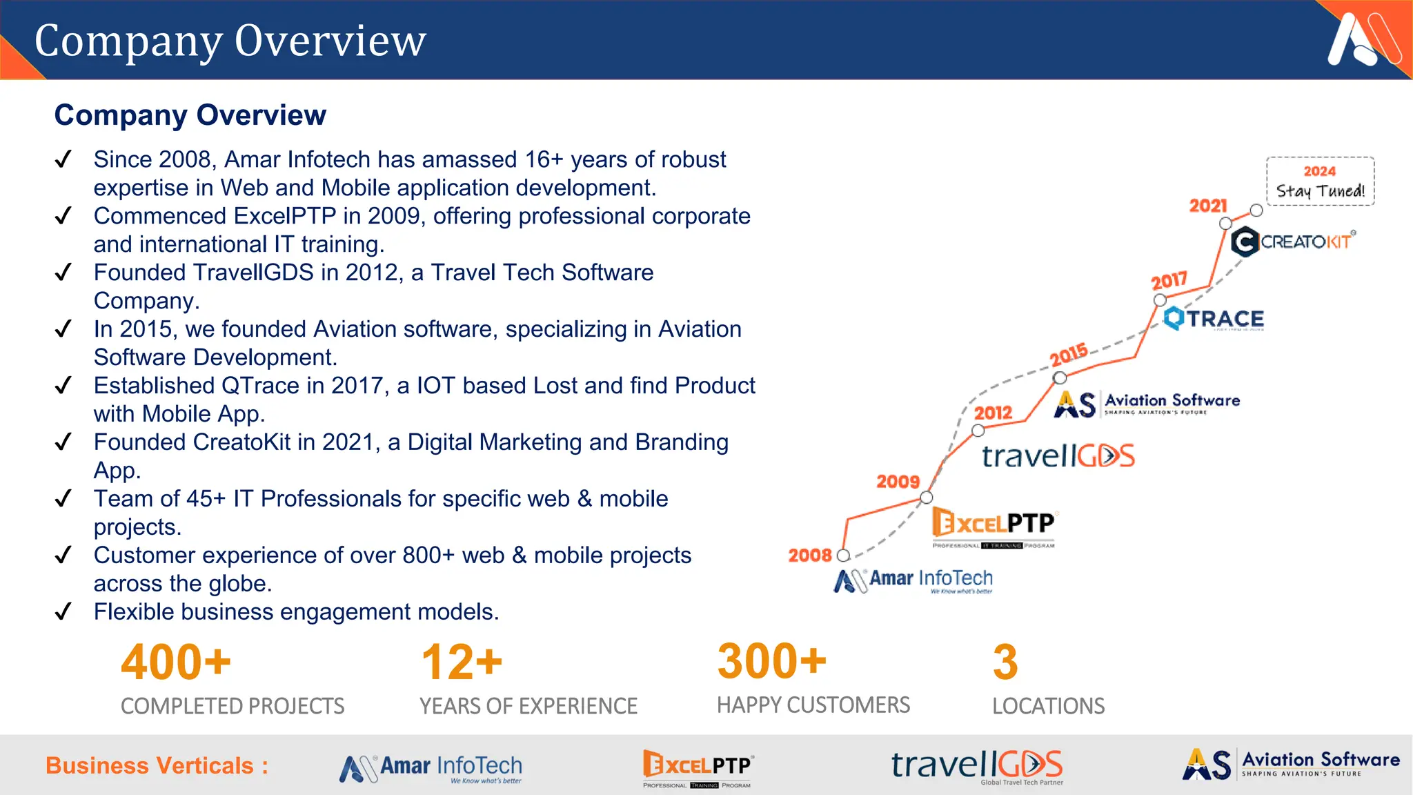 (CRM) Laboratory Management System – Overview | Amar Infotech | PDF