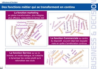 Des fonctions métier qui se transforment en continu
            La fonction marketing
      en pleine transformation, plus intégrée,
      plus efficace, mesurable en temps réel




                                                 La fonction Commerciale au centre
                                                 du dispositif, souvent déjà bien équipée
                                                  mais en quête d’amélioration continue



       La fonction Service qui se ré-
     invente, en mode dialogue, et s’attache
        à dynamiser les ventes plutôt qu’à
              rationaliser ses couts


13
 