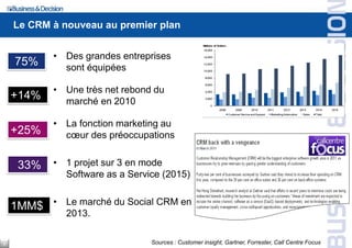 Le CRM à nouveau au premier plan


           • Des grandes entreprises
    75%      sont équipées

           • Une très net rebond du
    +14%     marché en 2010

           • La fonction marketing au
    +25%     cœur des préoccupations


     33%   • 1 projet sur 3 en mode
             Software as a Service (2015)


    1MM$ • Le marché du Social CRM en
              2013.


3                               Sources : Customer insight, Gartner, Forrester, Call Centre Focus
 