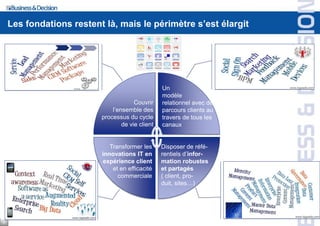 Les fondations restent là, mais le périmètre s’est élargit




                                                  Un
                                                  modèle
                                       Couvrir    relationnel avec des
                              l’ensemble des      parcours clients au
                          processus du cycle      travers de tous les
                                  de vie client   canaux


                             Transformer les      Disposer de réfé-
                          innovations IT en       rentiels d’infor-
                          expérience client       mation robustes
                              et en efficacité    et partagés
                                commerciale       ( client, pro-
                                                  duit, sites…)




5
 