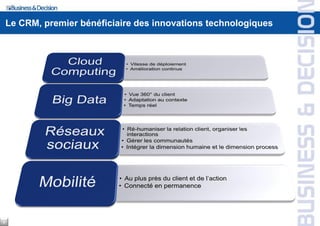 Le CRM, premier bénéficiaire des innovations technologiques




9
 