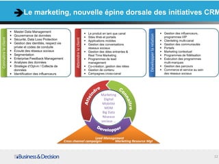 Le marketing, nouvelle épine dorsale des initiatives CRM

                         Master Data Management                                                                                                           Gestion des influenceurs,
                                                                                               Le produit en tant que canal




                                                                                                                                 Développer la relation
                         Gouvernance de données                                               Sites Web et portails                                       programmes VIP
Connaître le client




                                                                      Atteindre le client
                         Sécurité, Data Loss Protection                                       Applications mobiles                                       Clienteling multi-canal
                         Gestion des identités, respect vie                                   Gestion des conversations                                  Gestion des communautés
                          privée et codes de conduite                                           réseaux sociaux                                            Portails
                         Ecoute des réseaux sociaux                                           Gestion des ddes entrantes &                               Marketing contextuel
                         Segmentation                                                          Real Time Marketing                                        Programmes de fidélisation
                         Enterprise Feedback Management                                       Programmes de lead                                         Exécution des programmes
                         Analyses des données                                                  management                                                  multi-marques
                         Stratégie d’Opt-in / Collecte de                                     Co-création, gestion des idées                             Gestion des parcours
                          données                                                              Gestion de contenu                                         Commerce et service au sein
                         Identification des influenceurs                                      Campagnes cross-canal                                       des réseaux sociaux




                                                                                                         Marketing
                                                                                                           Digital
                                                                                                          Mobilité
                                                                                                           MDM
                                                                                                          Big Data
                                                                                                          Réseaux
                                                                                                         sociaux …



                                                                                  Lead Management
                                                               Cross channel campaigns      Marketing Resource Mgt



                                                                                                                                                                                          12
 