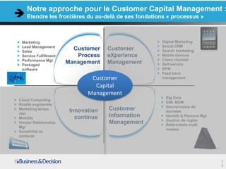 Notre approche pour le Customer Capital Management :
    Etendre les frontières du au-delà de ses fondations « processus »



 Marketing                                               Digital Marketing
 Lead Management                                         Social CRM
 Sales
                             Customer   Customer         Search marketing
 Service Fulfillment ……       Process   eXperience ……    Mobile devices
 Performance Mgt                                         Cross channel
 Packaged
                         Management
                     ALERTER            Management       Self-service
 software                                                BPM
                                                         Feed back
                                Customer                 management

                                 Capital
                               Management
                                                           Big Data
Cloud Computing
                                                           EIM, MDM
Réalité augmentée
                                                           Gouvernance de
Marketing temps
                        Innovation      Customer           données
réel
Mobilité              …… continue       Information ……     Identité & Persona Mgt
                                                           Gestion de règles
Vendor Relationship                     Management         Référentiels multi
Mgt
                                                           medias
Sensibilité au
contexte




                                                                                    1
                                                                                    5
 