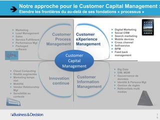 Notre approche pour le Customer Capital Management :
    Etendre les frontières du au-delà de ses fondations « processus »



 Marketing                                               Digital Marketing
 Lead Management                                         Social CRM
 Sales
                             Customer   Customer         Search marketing
 Service Fulfillment ……       Process   eXperience ……    Mobile devices
 Performance Mgt                                         Cross channel
 Packaged
                         Management
                     ALERTER            Management       Self-service
 software                                                BPM
                                                         Feed back
                                Customer                 management

                                 Capital
                               Management
                                                           Big Data
Cloud Computing
                                                           EIM, MDM
Réalité augmentée
                                                           Gouvernance de
Marketing temps
                        Innovation      Customer           données
réel
Mobilité              …… continue       Information ……     Identité & Persona Mgt
                                                           Gestion de règles
Vendor Relationship                     Management         Référentiels multi
Mgt
                                                           medias
Sensibilité au
contexte




                                                                                    1
                                                                                    6
 